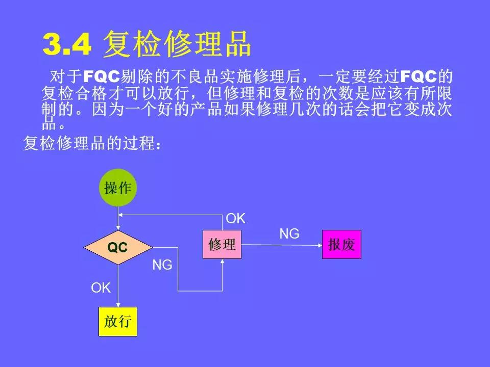 品管部主管必学培训ppt,品管部技能培训ppt