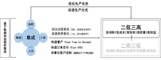 璧勬繁cio涓佸皯鍗庨噸濉戞暟瀛楀寲杞瀷鑼冨紡,涓佸皯鍗庢暟瀛楀寲杞瀷