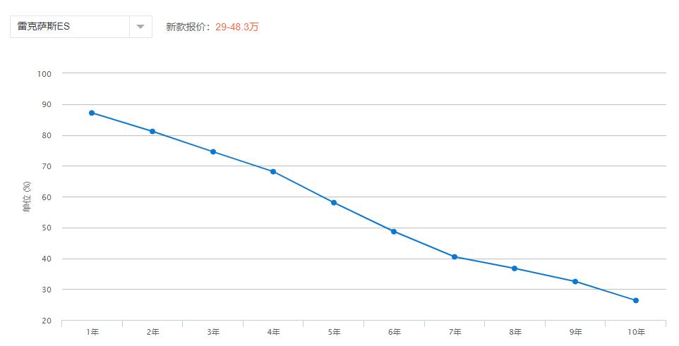 雷克萨斯es200和es260怎么选,凯美瑞2.5发动机和雷克萨斯es260