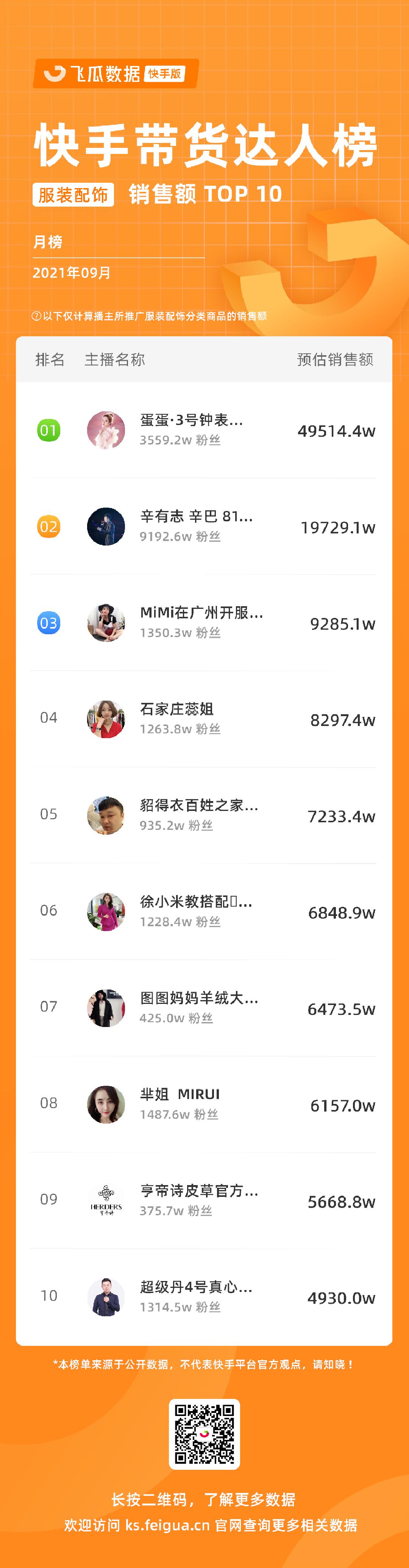 2019年快手直播电商崛起 (快手电商gmv目标)