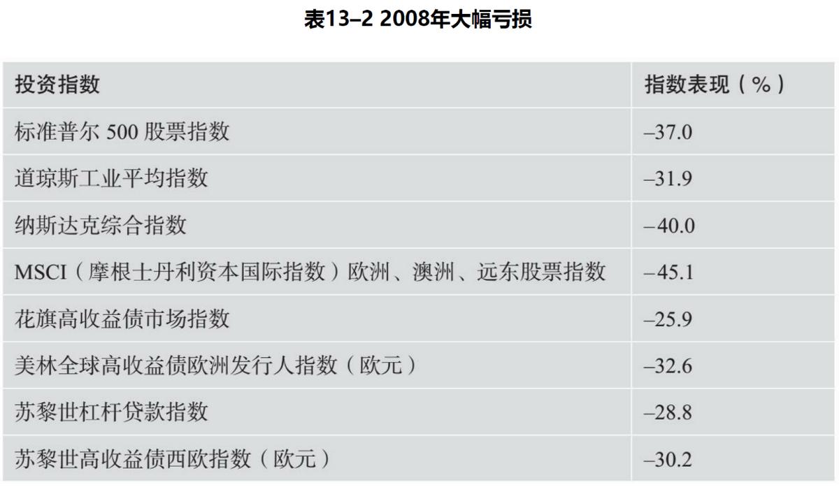 濡備綍鎶婃彙甯傚満鍛ㄦ湡,甯傚満鐢熷懡鍛ㄦ湡搴斿绛栫暐