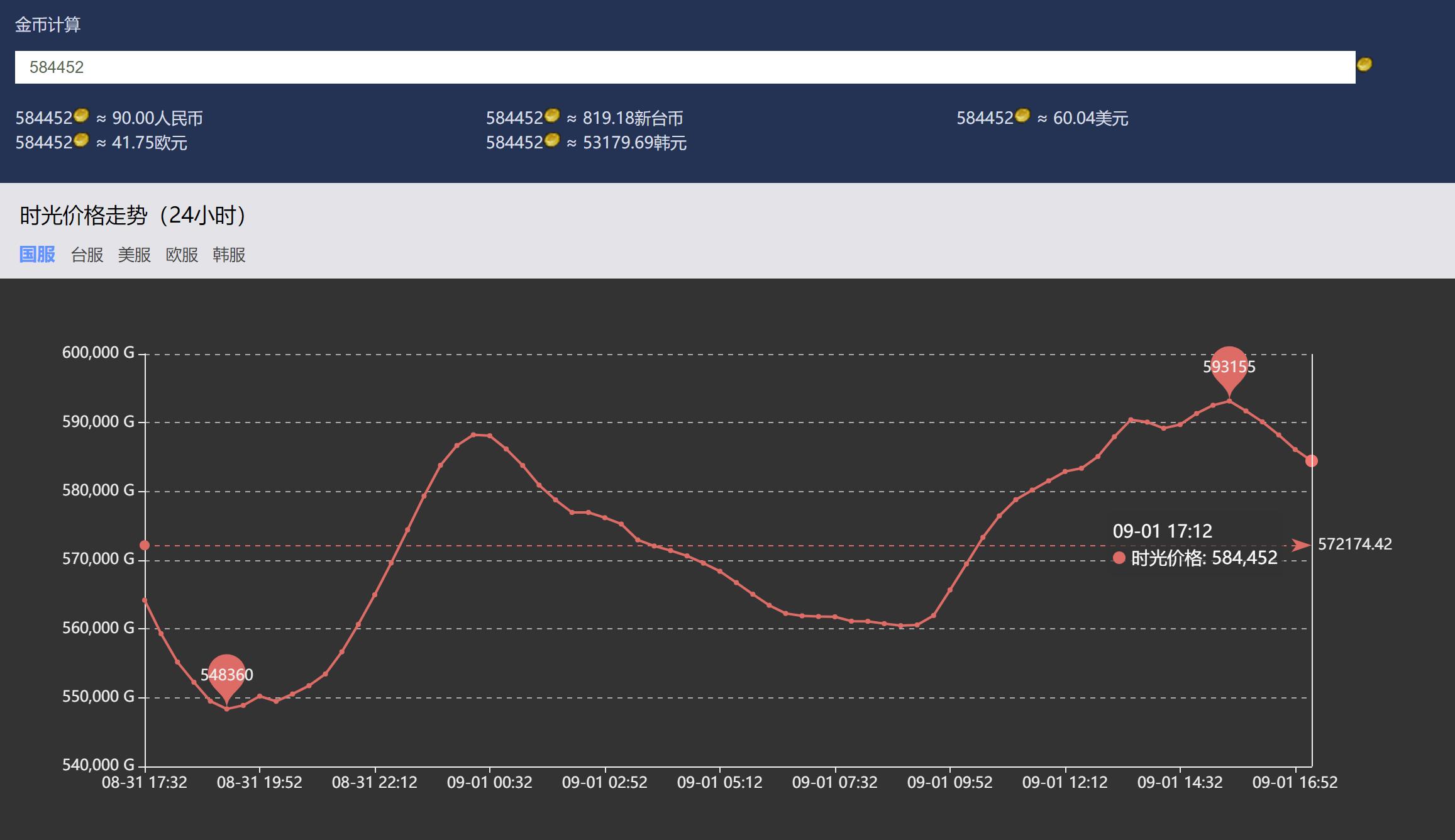 魔兽世界休闲玩家,魔兽月卡点卡区别