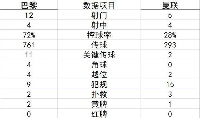 小魔兽卢卡库集锦,拉什福德曼联世界波
