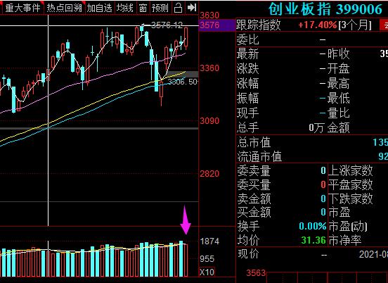 8月5日股市分析,8月5日股市分析预测