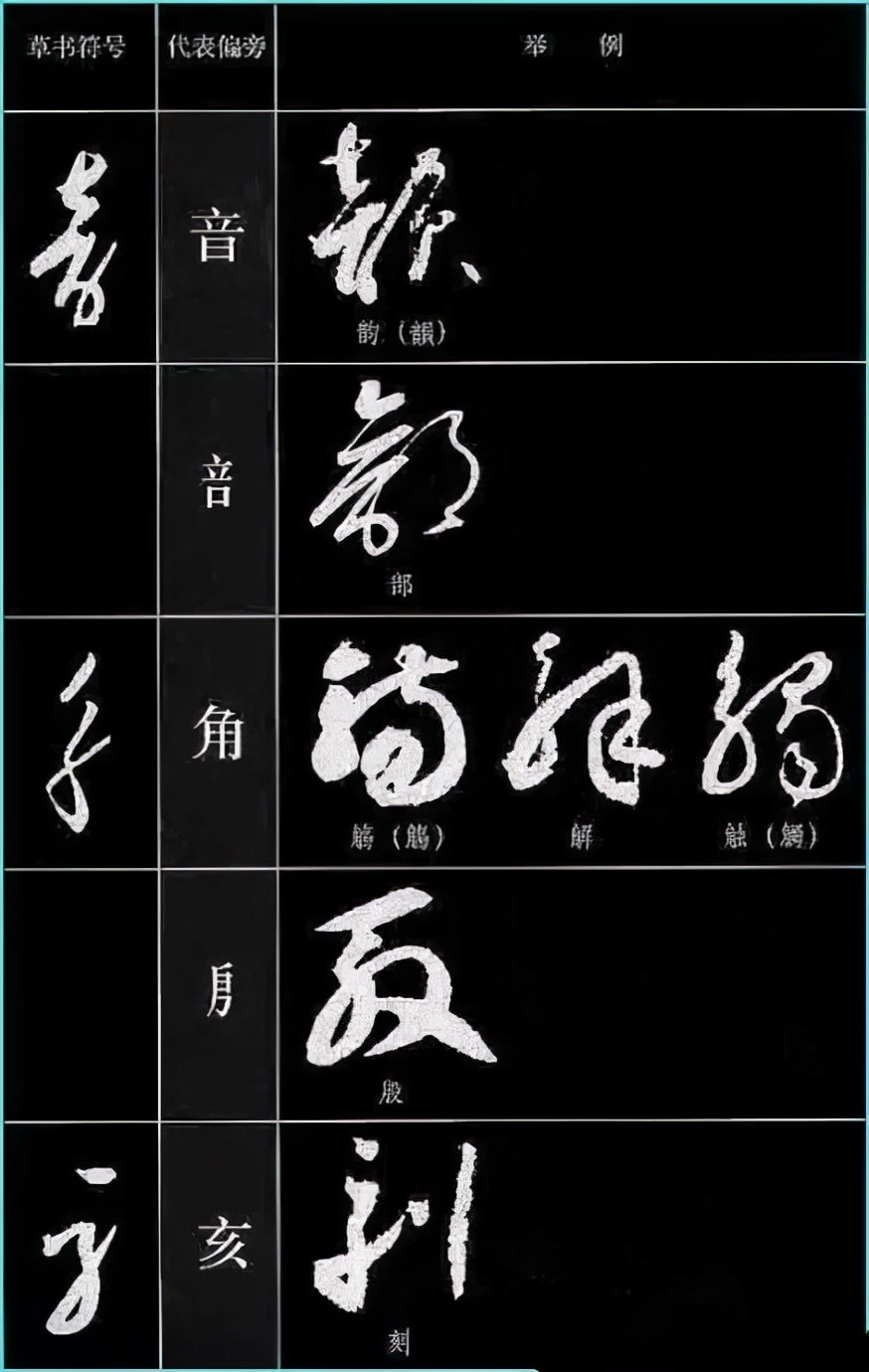 草书基本符号大全学草书必备,草书结构技巧讲解