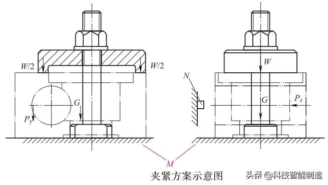 机械加工入门,机械加工数控入门