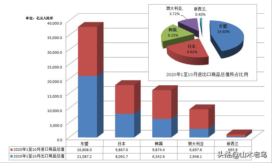 RCEP的新突破——中日贸易影响