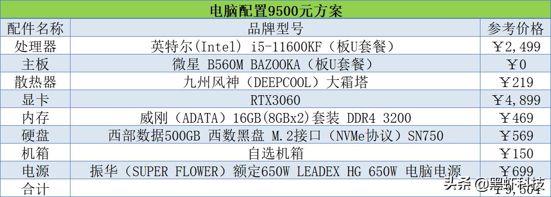 2021年6000电脑组装配置单,家用组装电脑配置清单2021年最强