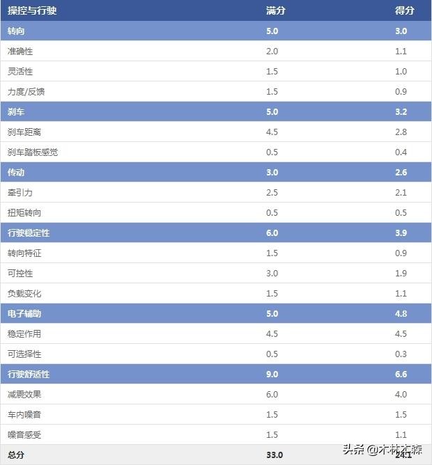 全面测评雪铁龙天逸,雪铁龙云逸测试