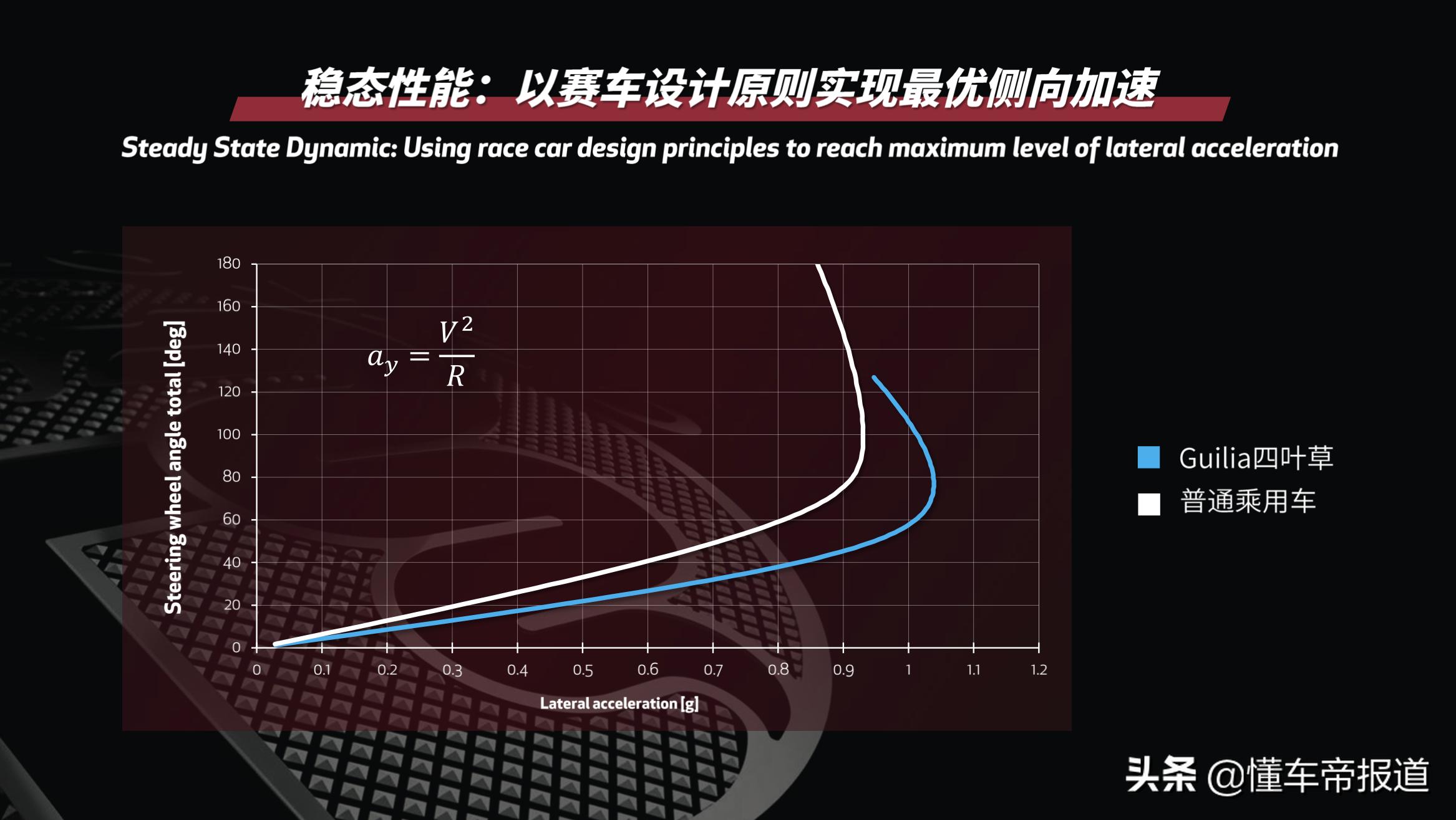 阿尔法罗密欧四叶草赛事,阿尔法罗密欧四叶草最高能跑多少