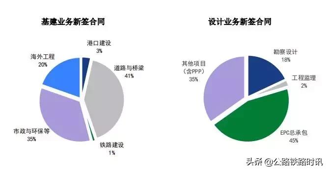 中国交建公司利润排名,中国交建子公司排名