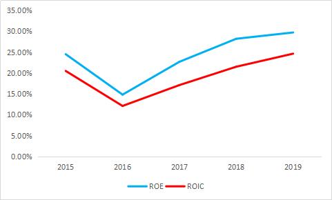 通策医疗优势在哪,通策医疗还有希望吗