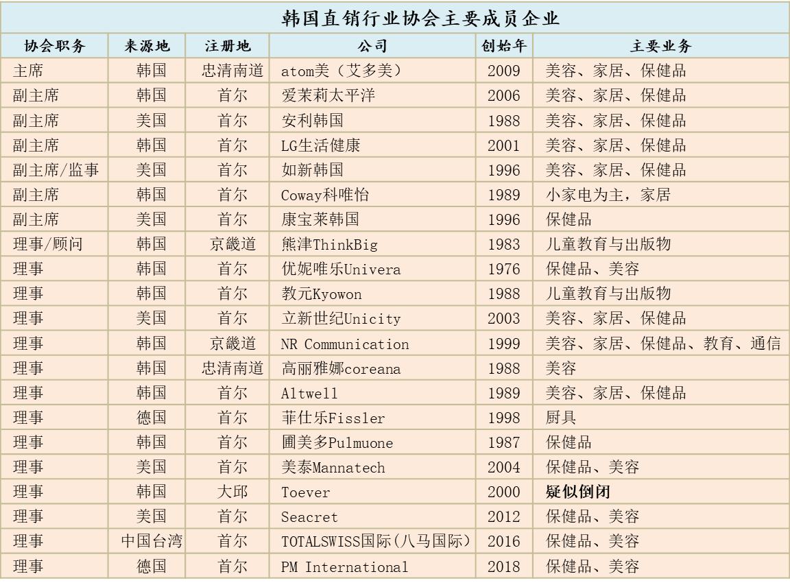 韩国直销排行榜前十名,韩国哪些大牌便宜