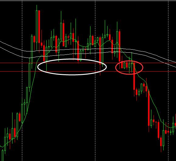 看一分钟蜡烛图技巧,蜡烛图和k线图怎么看