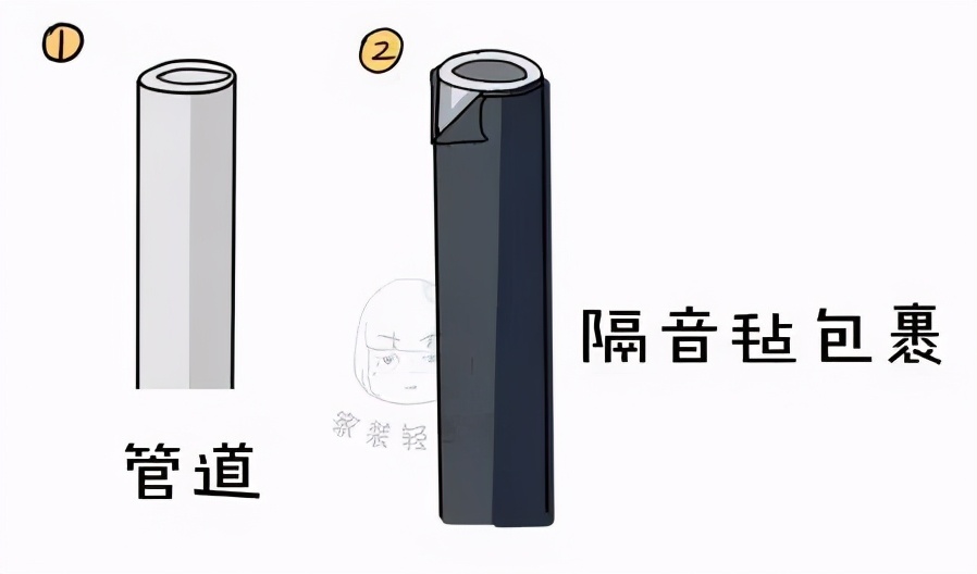 楼上吵到楼下有什么隔音办法吗,楼上装修太吵了又不敢上去怎么办