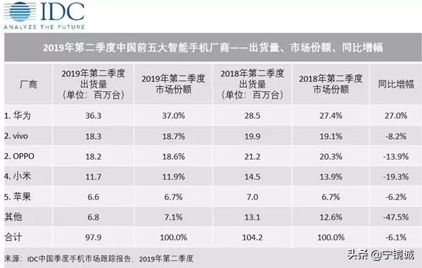“大话诺基亚”：曾经有一个翻盘的机会摆在面前，但我没有珍惜