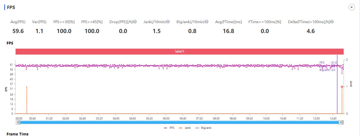 荣耀Play4 Pro评测:2899元的麒麟990,年轻人们觉得香不香?