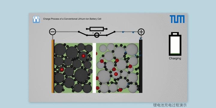 电三轮用锂电池好还是铅酸电瓶好,骆驼牌电瓶是锂电池还是铅酸电池