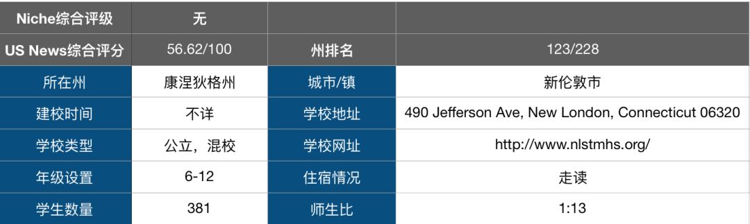 鱼龙混杂的教育机构,苏州中加枫华国际学校师资怎么样