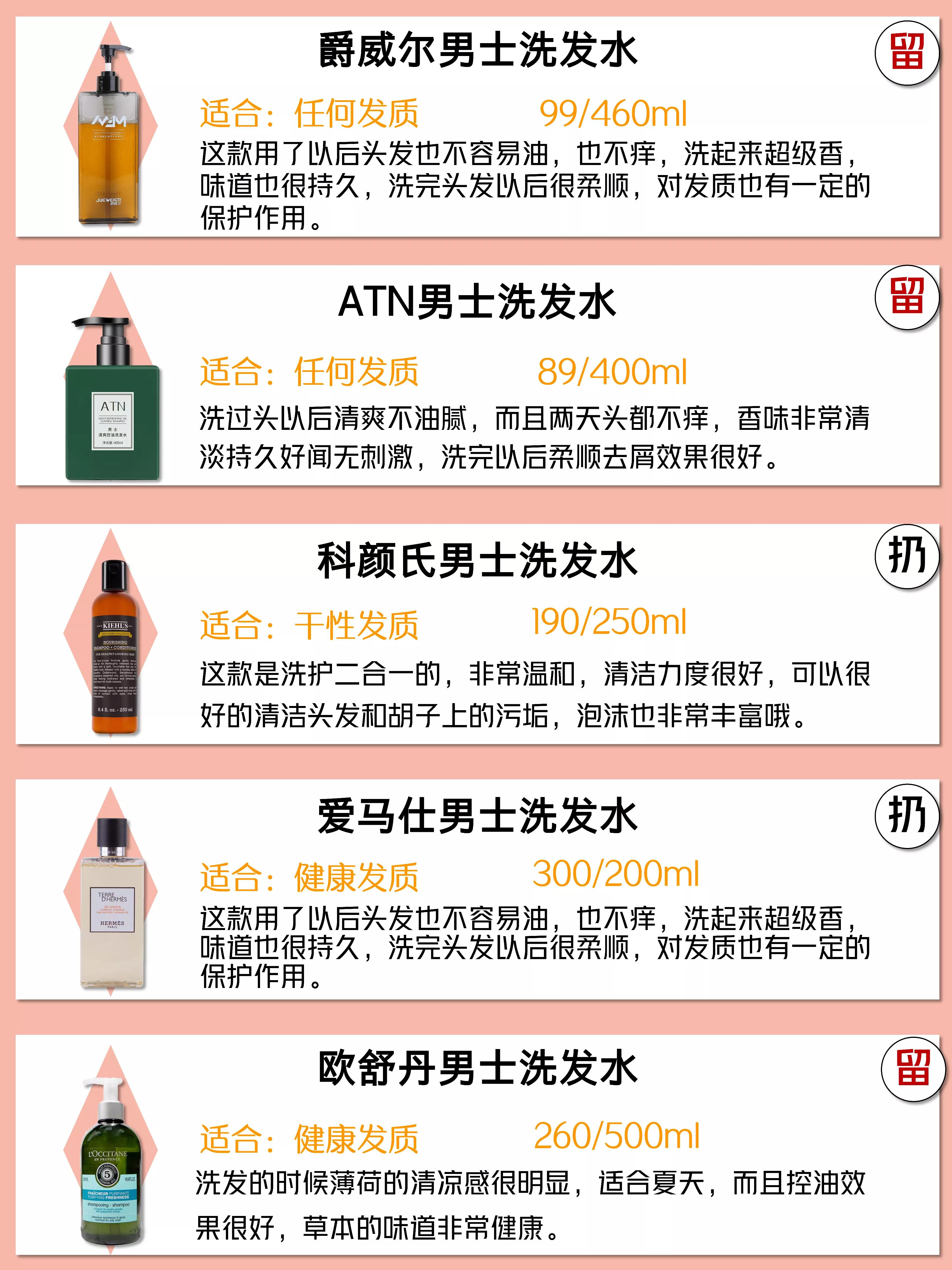 男士洗发水排行榜前十名套装,男士洗发水必买排行榜前十名