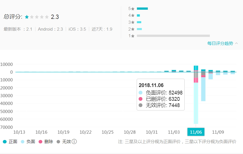明日之后网易良心版,明日之后测评喷子