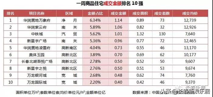 中铁博览城三月份销量,中铁博览城销量
