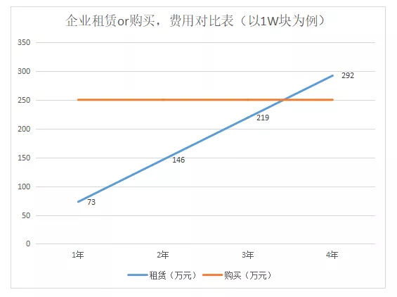 物流仓储租赁哪个比较好,物流托盘和货架
