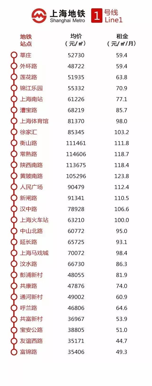 上海地铁沿线最新房价出炉,上海惠南地铁附近房价