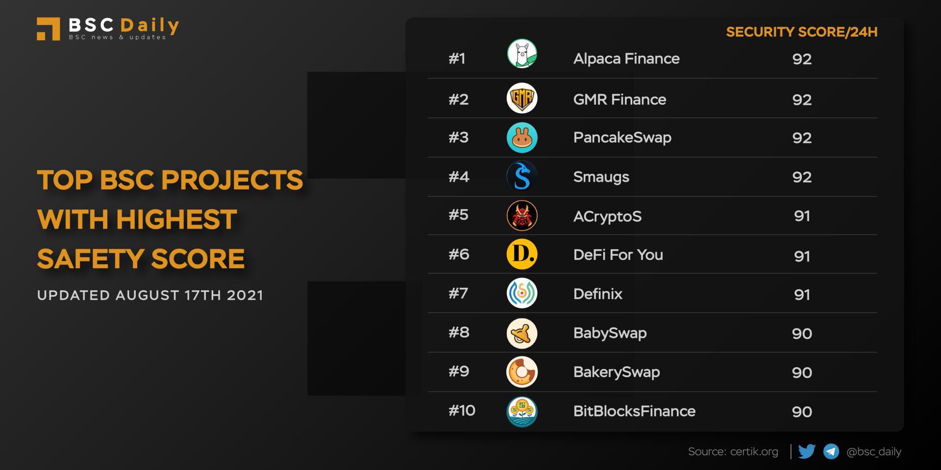 打破PancakeSwap的垄断，BabySwap正在成为更好的掘金乐园？