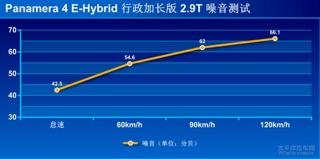 保时捷panamera混动深度测试 (全新保时捷panamera4s 2.9t试驾感受)