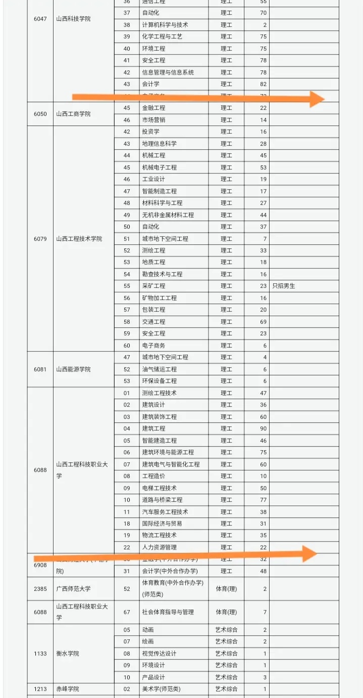 捡漏山西大学,捡漏公办本科