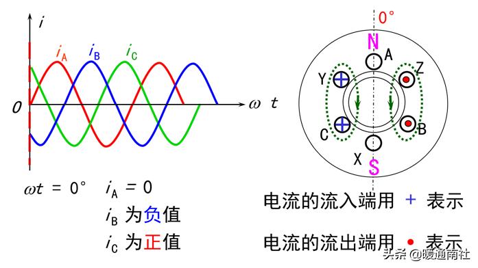 发电机和电动机工作原理,电动机工作原理教学视频