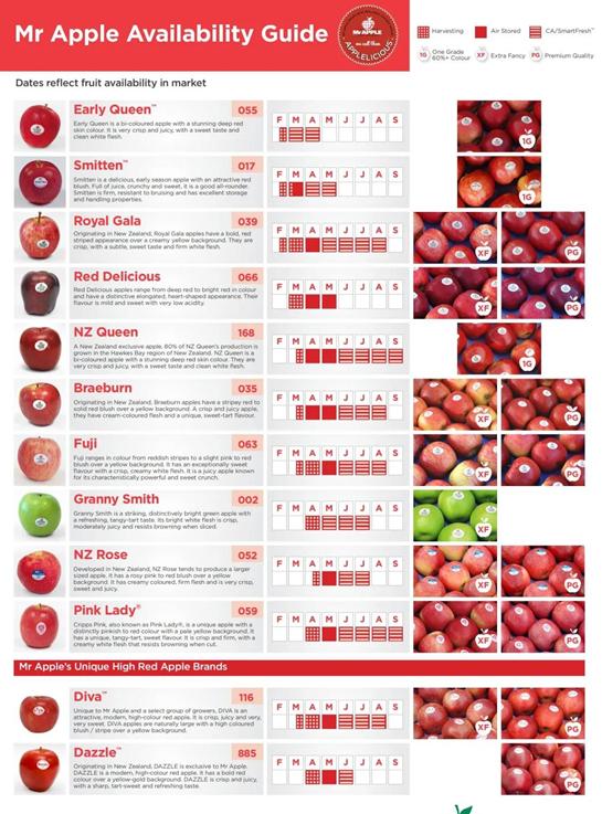 新西兰苹果好吃吗价格贵吗,新西兰苹果品种哪种最好吃