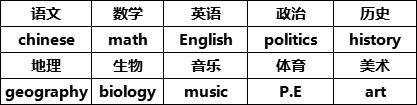 仁爱版|七、八、九年级下册英语重点知识点