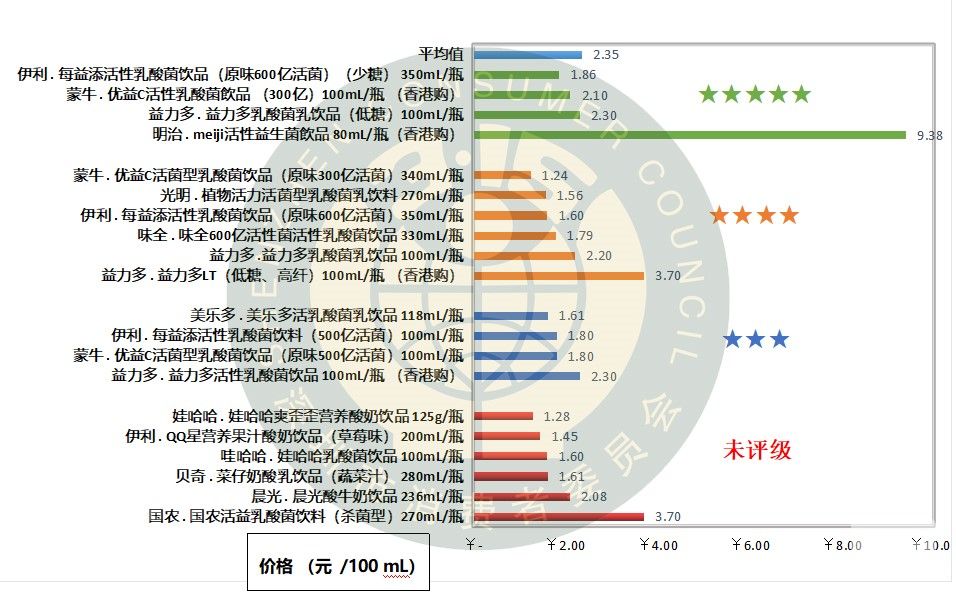 伊利益生菌乳酸菌糖分,伊利乳酸菌和益生菌哪个好