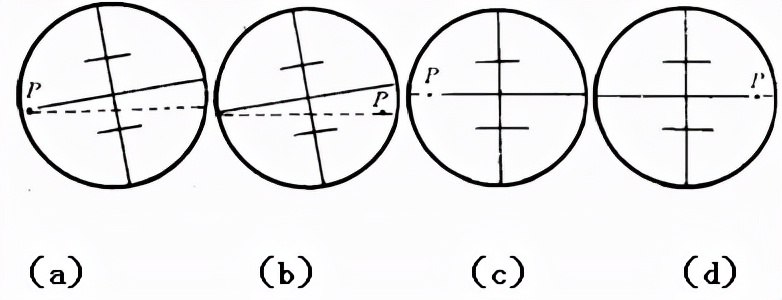 水准仪的检验和校正的项目有,水准仪仪器的检验与校正