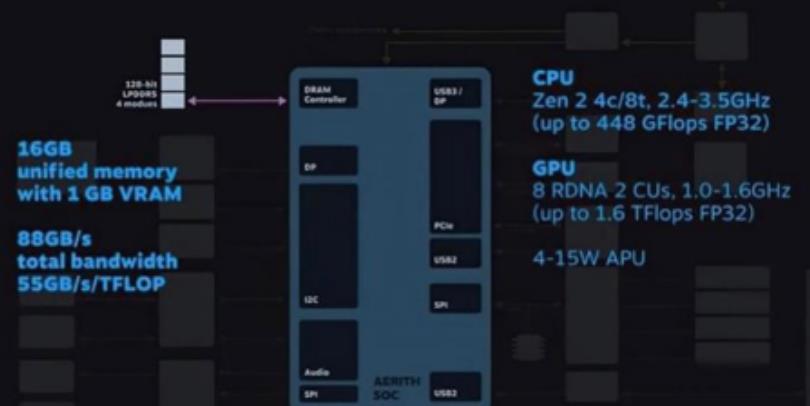 战地2042登顶steam全球热销榜,steam战地2042值得购买吗