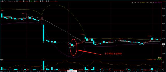 期货李永强追龙头,期货交易李永强