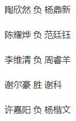 今日赛事7.29，威孚杯杨鼎新、范廷钰晋级，加德士杯申真谞屠龙胜