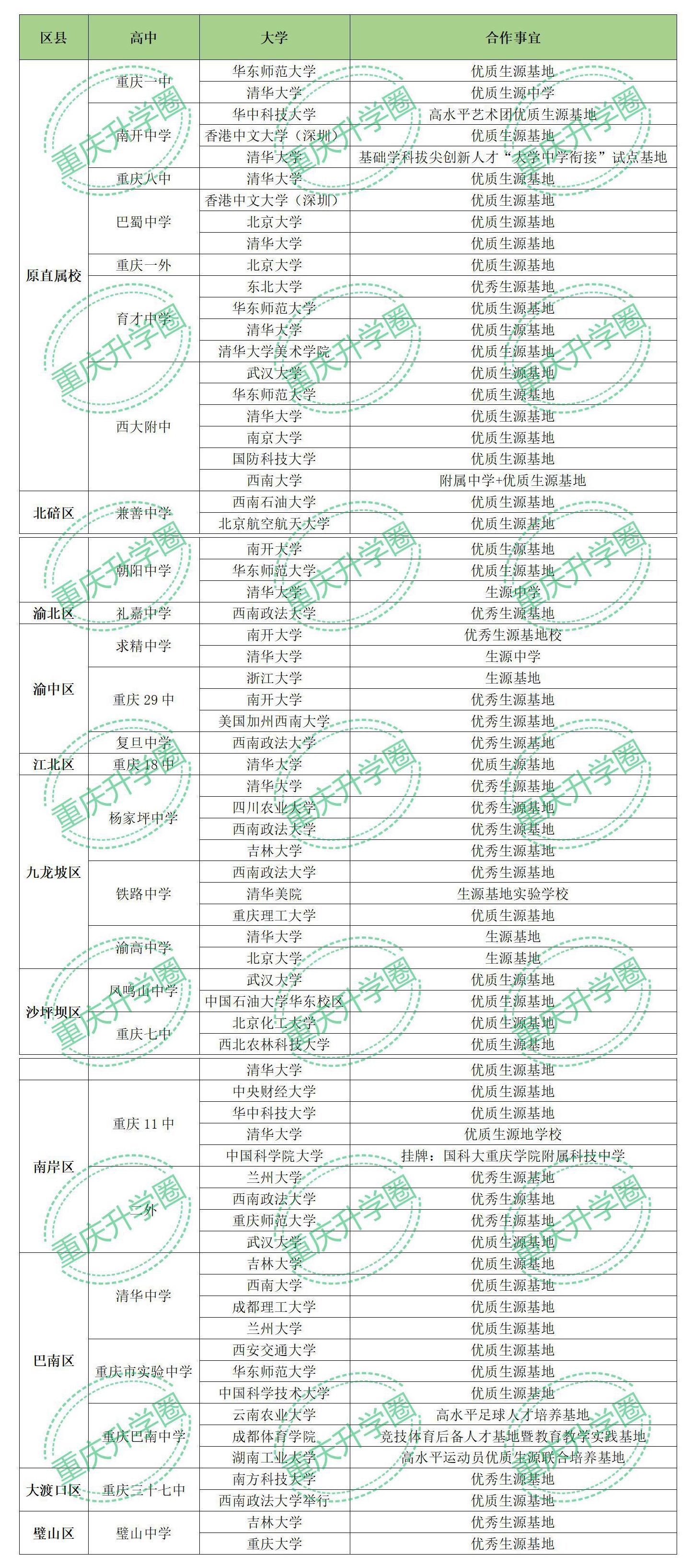 重庆有哪些好高中学校,重庆哪些优质学校