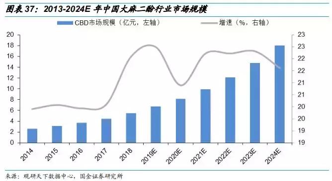 工业大麻素研究成果,工业大麻素研究