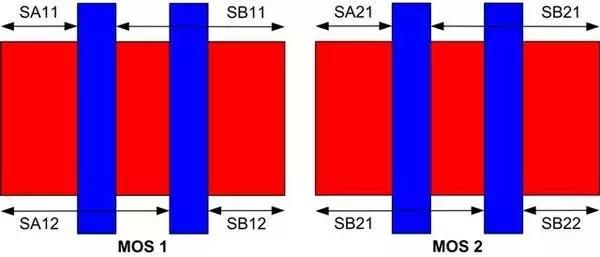 集成电路制造工艺发展历史,集成电路发明的历史