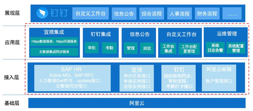 居然之家平台建设,居然之家智能家居改造