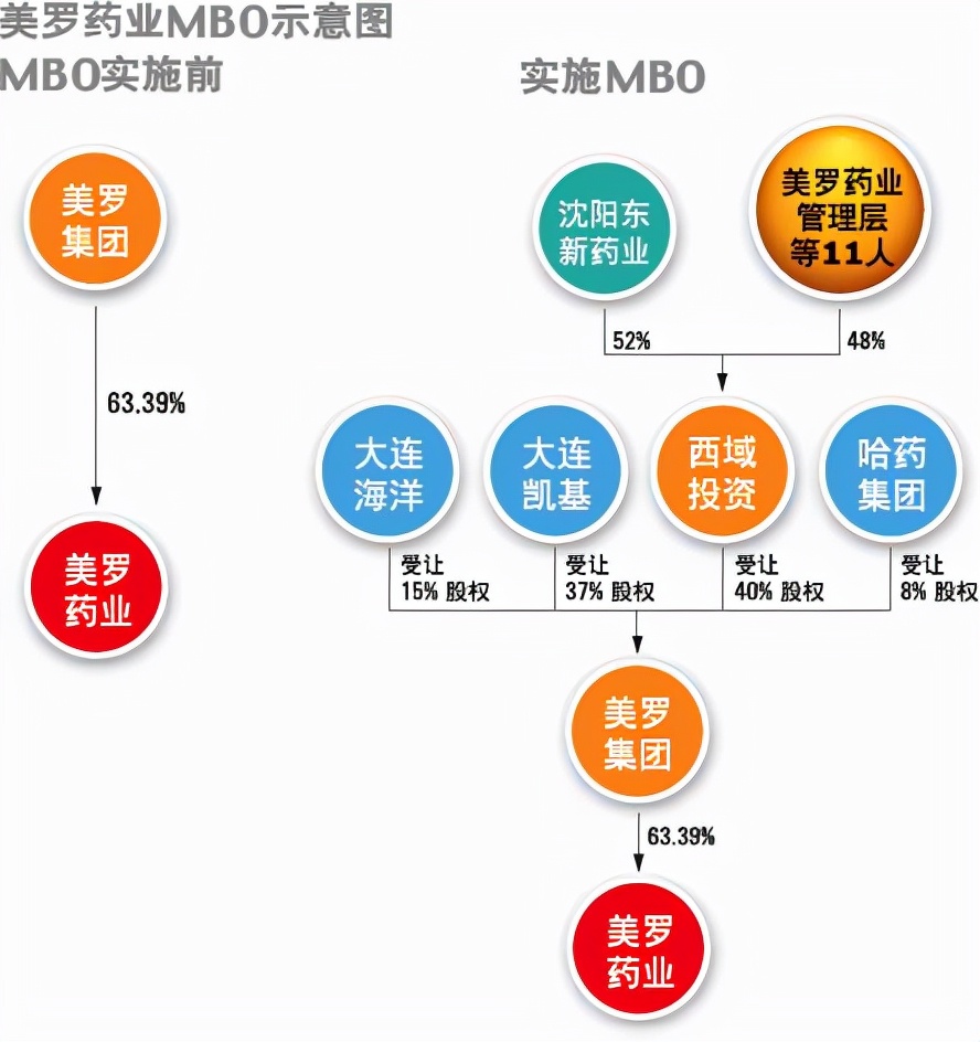 经历过这10个暴富的机会！结果还是越活越穷了