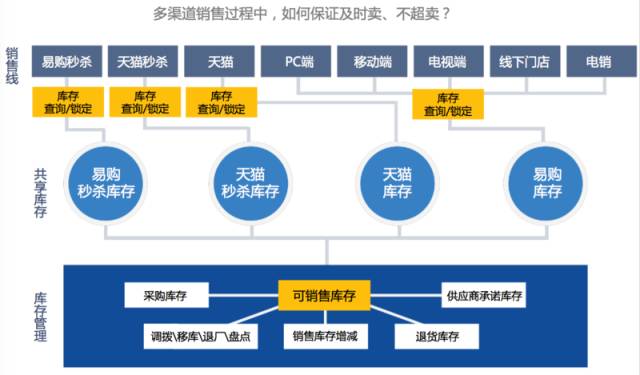 苏宁创新之路深度解读,苏宁商业模式如何升级