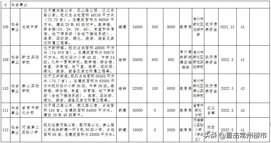 常高新和苏高新,常州新桥对标苏高新