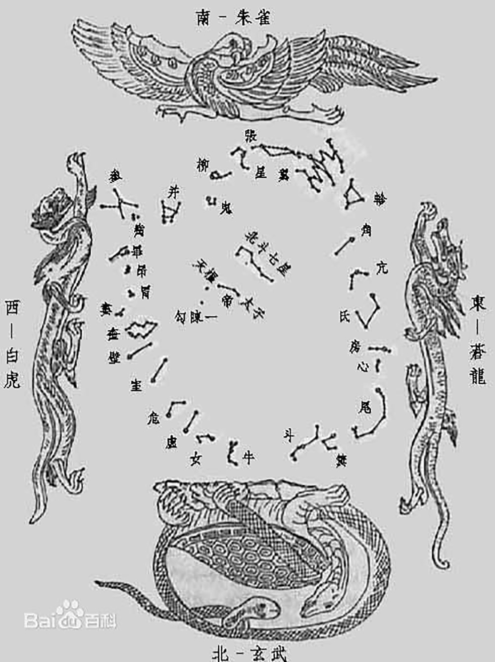 星座看哪个星宿,怎么看自己的星座属于什么星宿