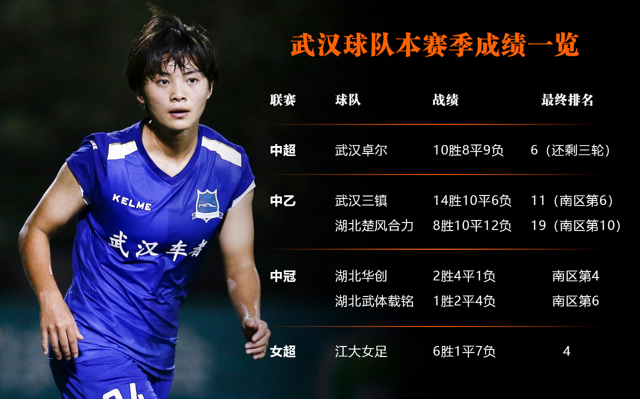 武汉足球俱乐部最好成绩,武汉足球厉害吗