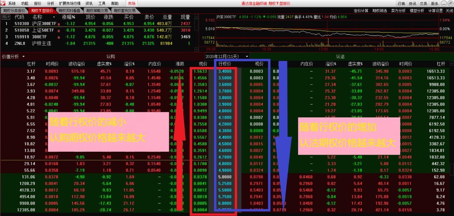 影响期权价值的因素,影响期权价值的因素有哪些