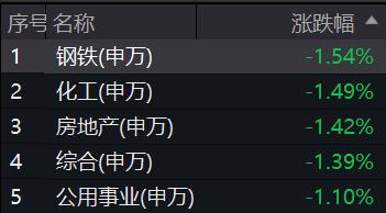 9.9股市最新分析,4月9日股市点评